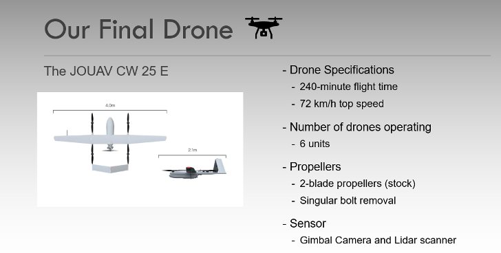 Source water monitoring drone concept